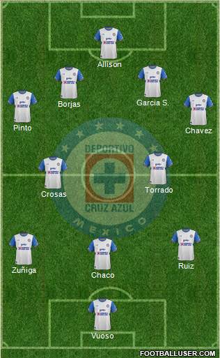Club Deportivo Cruz Azul Formation 2015