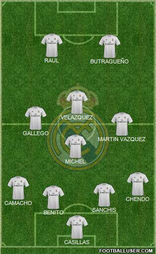 Real Madrid C.F. Formation 2015