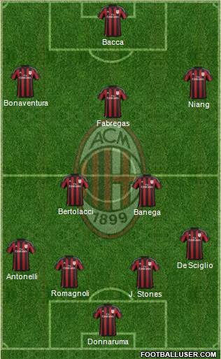 A.C. Milan Formation 2015
