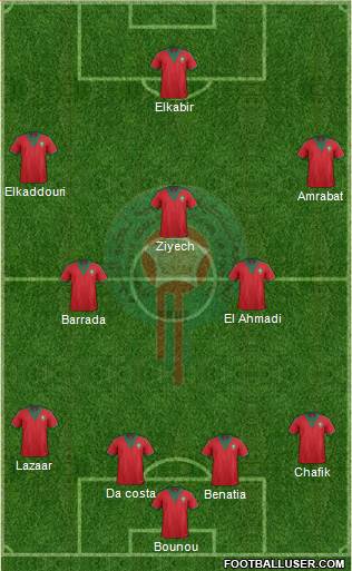 Morocco Formation 2015