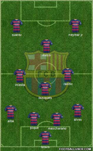 F.C. Barcelona Formation 2015