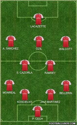 Arsenal Formation 2015