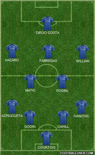 Chelsea Formation 2015