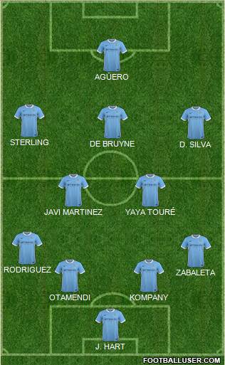 Manchester City Formation 2015