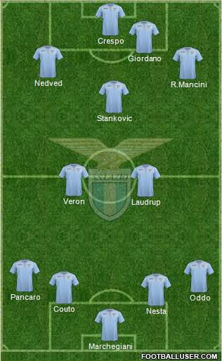 S.S. Lazio Formation 2015