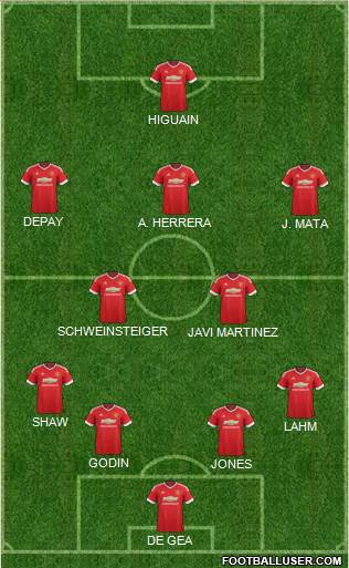 Manchester United Formation 2015
