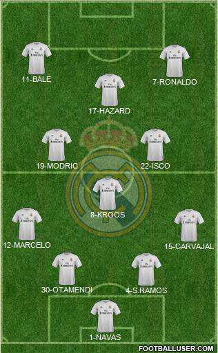 Real Madrid C.F. Formation 2015