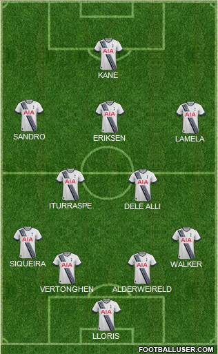 Tottenham Hotspur Formation 2015