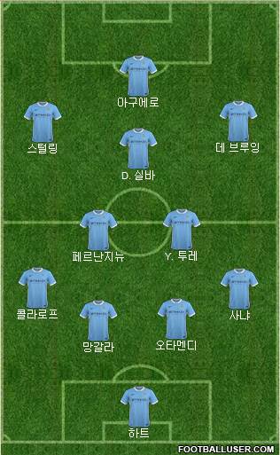 Manchester City Formation 2015