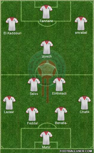 Morocco Formation 2015