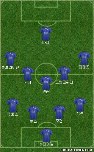 Leicester City Formation 2015