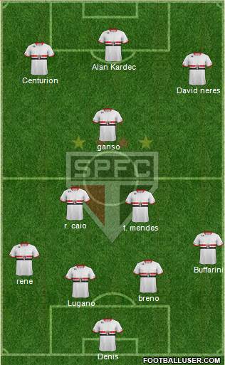 São Paulo FC Formation 2015
