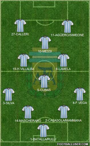 Argentina Formation 2015