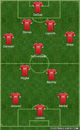 Manchester United Formation 2015