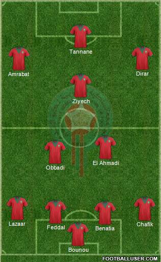 Morocco Formation 2015