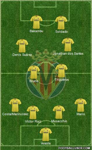 Villarreal C.F., S.A.D. Formation 2015