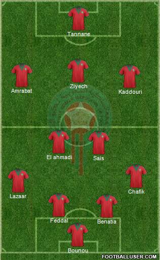 Morocco Formation 2015