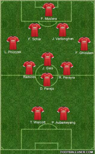 Manchester United Formation 2015