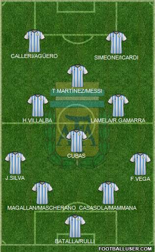 Argentina Formation 2015