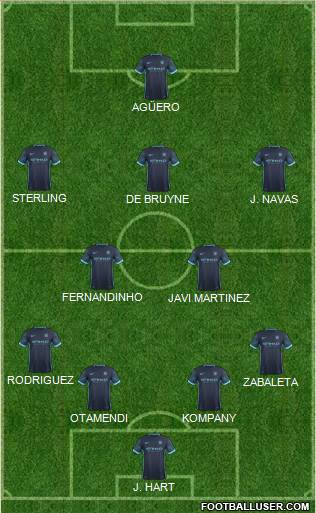 Manchester City Formation 2015