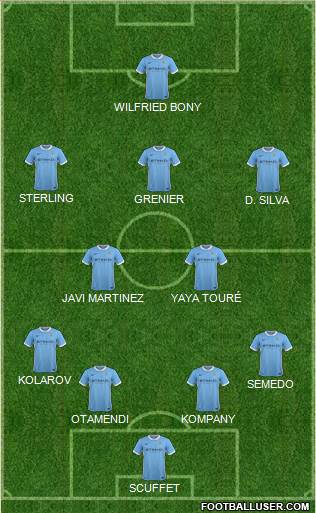 Manchester City Formation 2015