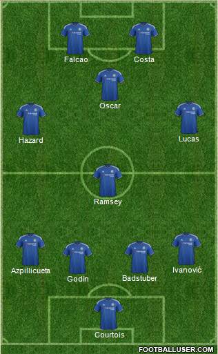 Chelsea Formation 2015