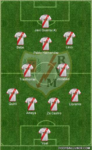 Rayo Vallecano de Madrid S.A.D. Formation 2015