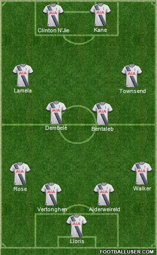 Tottenham Hotspur Formation 2015