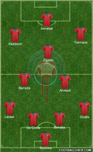 Morocco Formation 2015