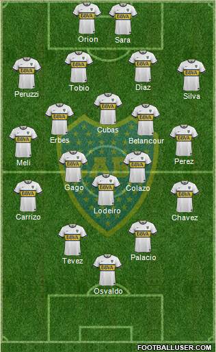 Boca Juniors Formation 2015