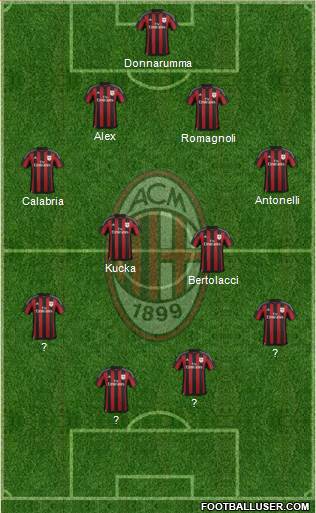 A.C. Milan Formation 2015