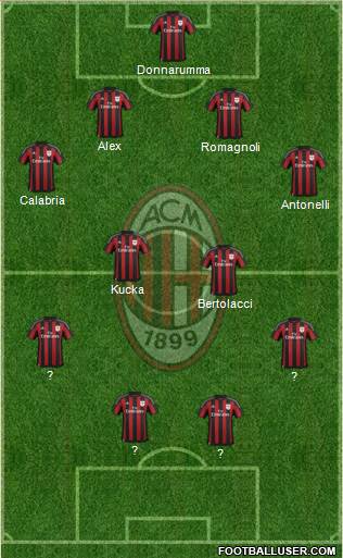A.C. Milan Formation 2015