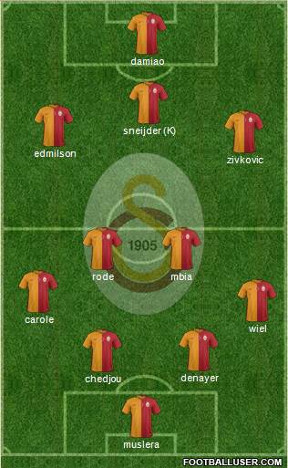 Galatasaray SK Formation 2015