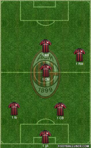 A.C. Milan Formation 2015