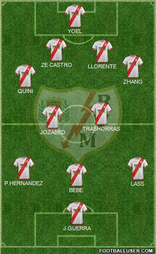 Rayo Vallecano de Madrid S.A.D. Formation 2015