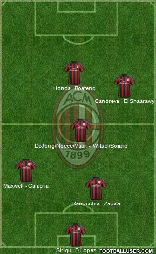 A.C. Milan Formation 2015