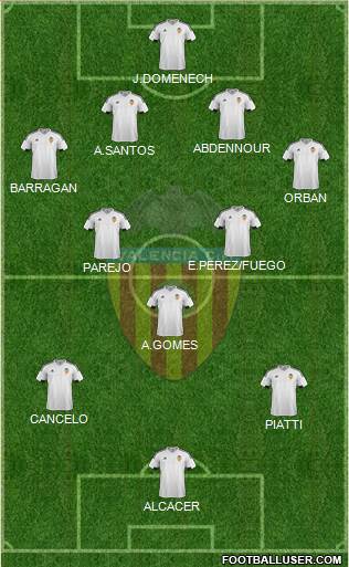 Valencia C.F., S.A.D. Formation 2015