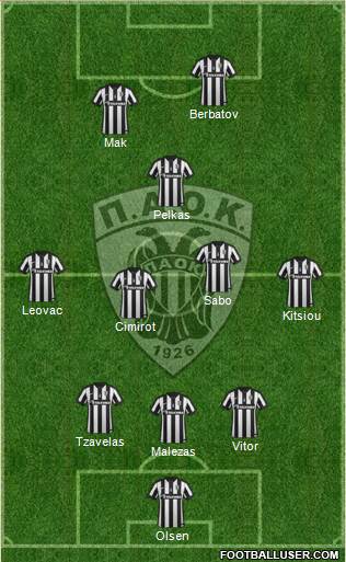 AS PAOK Salonika Formation 2015