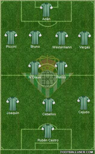 Real Betis B., S.A.D. Formation 2015