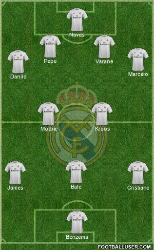Real Madrid C.F. Formation 2015