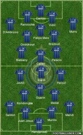 F.C. Internazionale Formation 2015