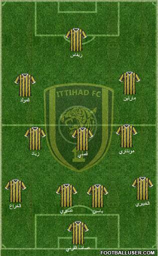 Al-Ittihad (KSA) Formation 2015