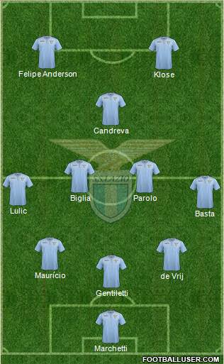 S.S. Lazio Formation 2015