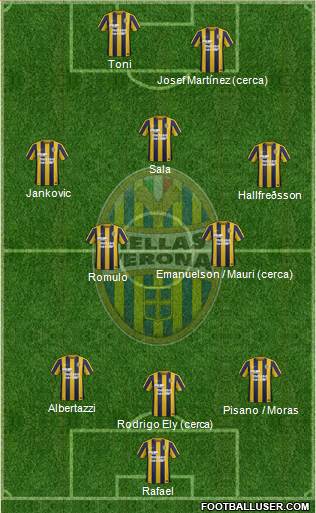 Hellas Verona Formation 2015
