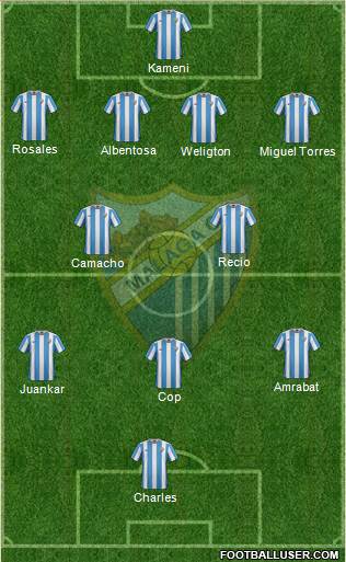 Málaga C.F., S.A.D. Formation 2015