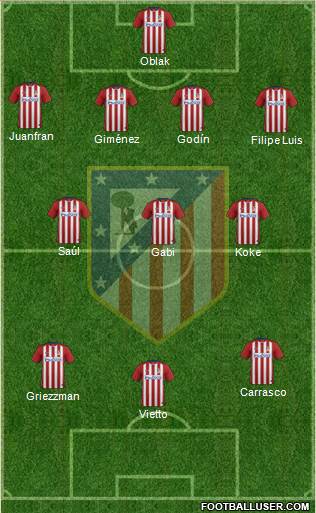 C. Atlético Madrid S.A.D. Formation 2015