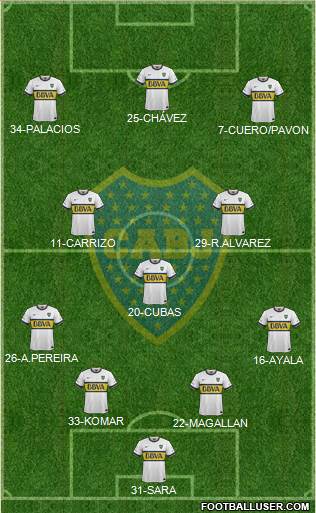 Boca Juniors Formation 2015