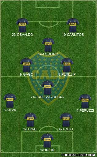 Boca Juniors Formation 2015