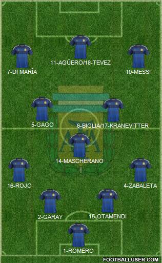 Argentina Formation 2015