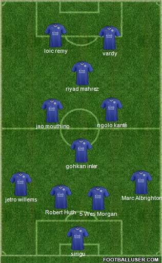 Leicester City Formation 2015